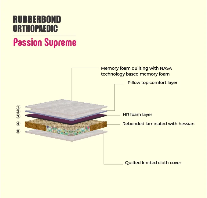 Rubberbond Passion Supreme - Image 4