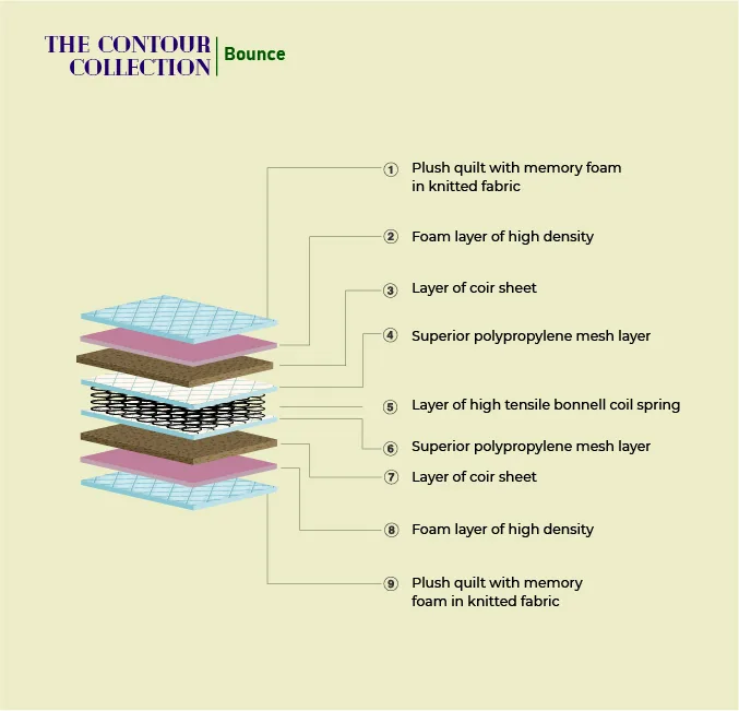 Contour Bounce Mattress - Image 2