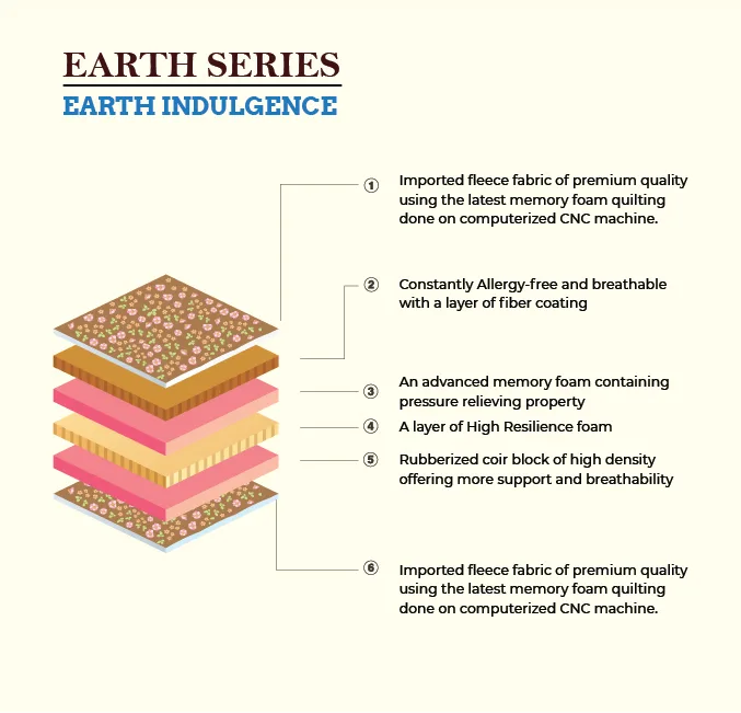 Earth Indulgence Mattress - Image 2